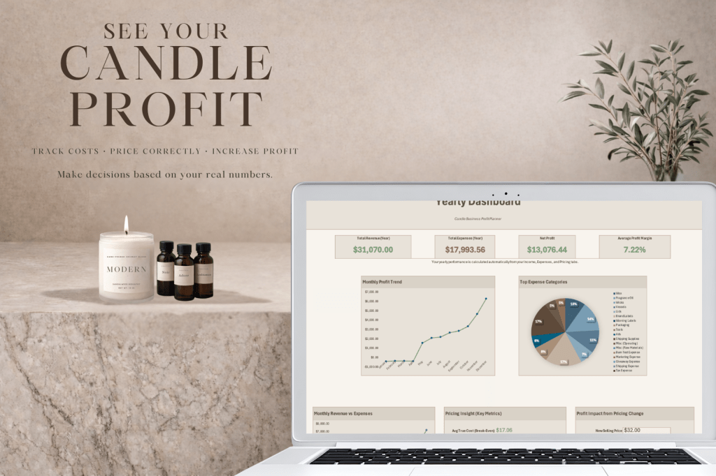 Candle business profit planner dashboard showing revenue, expenses, and profit insights to help increase candle profit